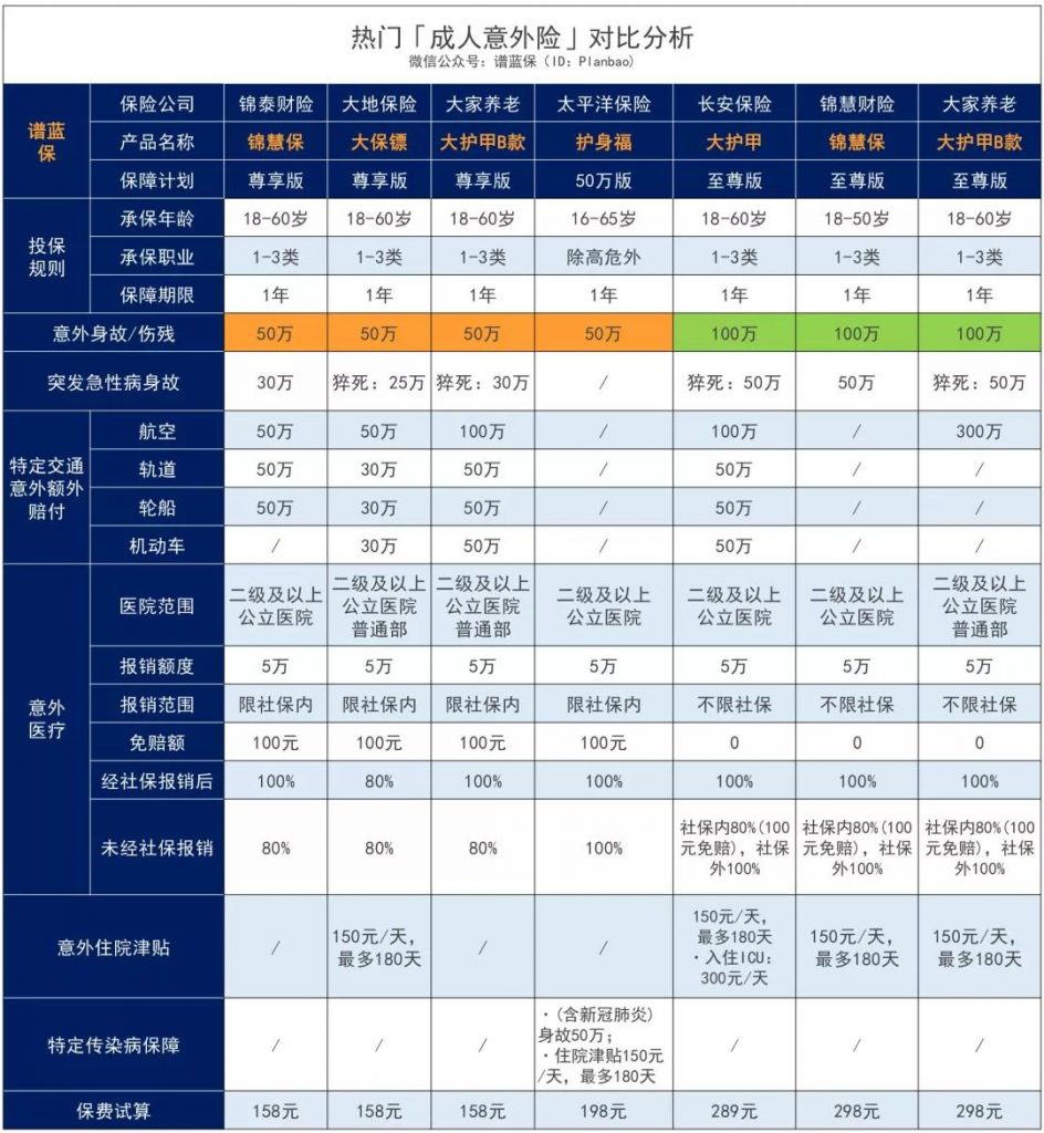 父母老了，意外險都很難買？這款史帶財險的孝心安（尊享版）滿足你所有要求！插圖16