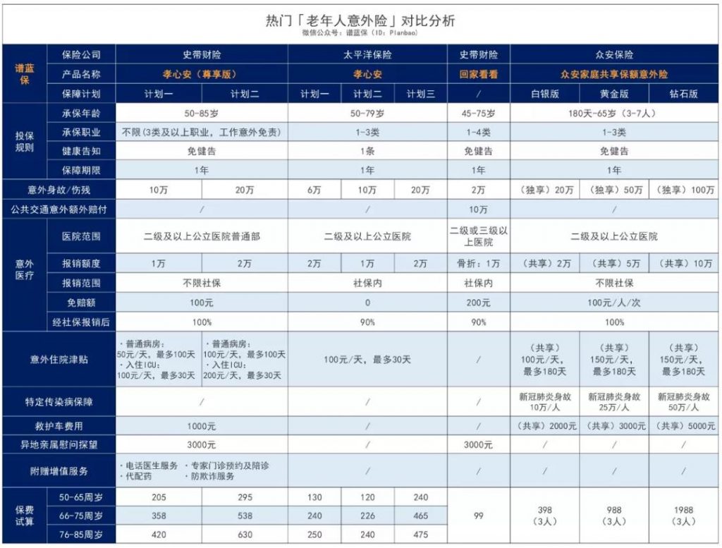 父母老了，意外險都很難買？這款史帶財險的孝心安（尊享版）滿足你所有要求！插圖18