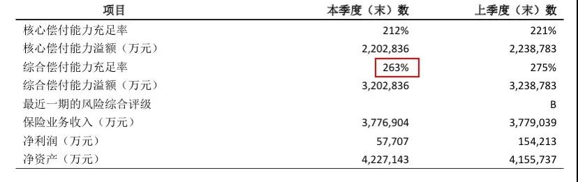 太平洋公司的老人意外險好意保80歲也能投，新冠、意外骨折、身故高額賠付！插圖4