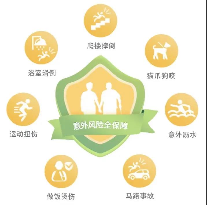 太平洋公司的老人意外險好意保80歲也能投，新冠、意外骨折、身故高額賠付！插圖8