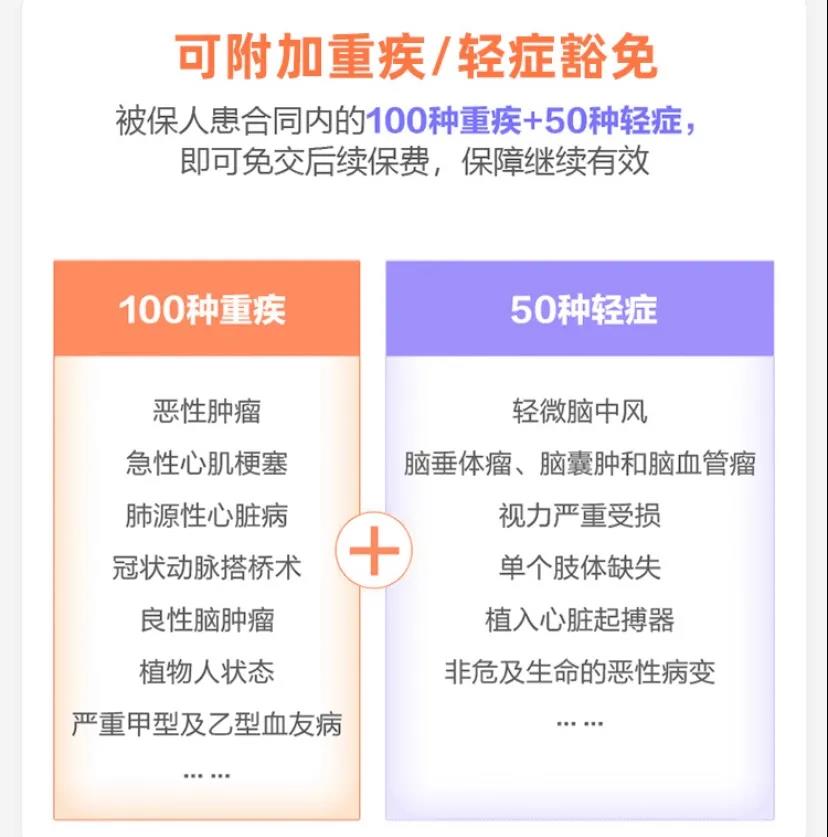 大公司出品，這款定壽的保障和價格終於“不跌份”了！陽光大力神定期壽險插圖22