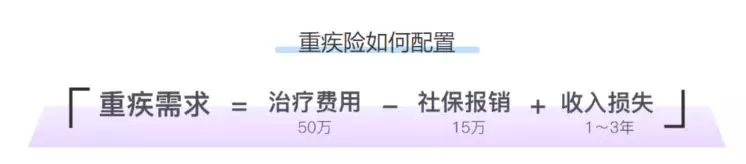 2021性價比最高的重疾險是哪款?全網重疾險排名第一的是?插圖 2021性價比最高的重疾險是哪款?全網重疾險排名第一的是?插圖