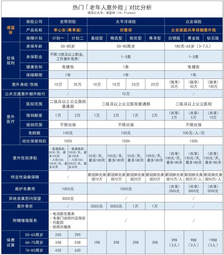 太平洋公司的老人意外險好意保80歲也能投，新冠、意外骨折、身故高額賠付！插圖28