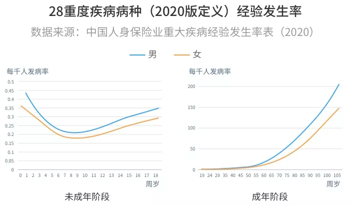 2021性價比最高的重疾險是哪款?全網重疾險排名第一的是?插圖1 2021性價比最高的重疾險是哪款?全網重疾險排名第一的是?插圖1