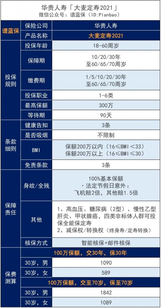 大麥2021來了,還不快來免費升級你的定壽?插圖2 大麥2021來了,還不快來免費升級你的定壽?插圖2