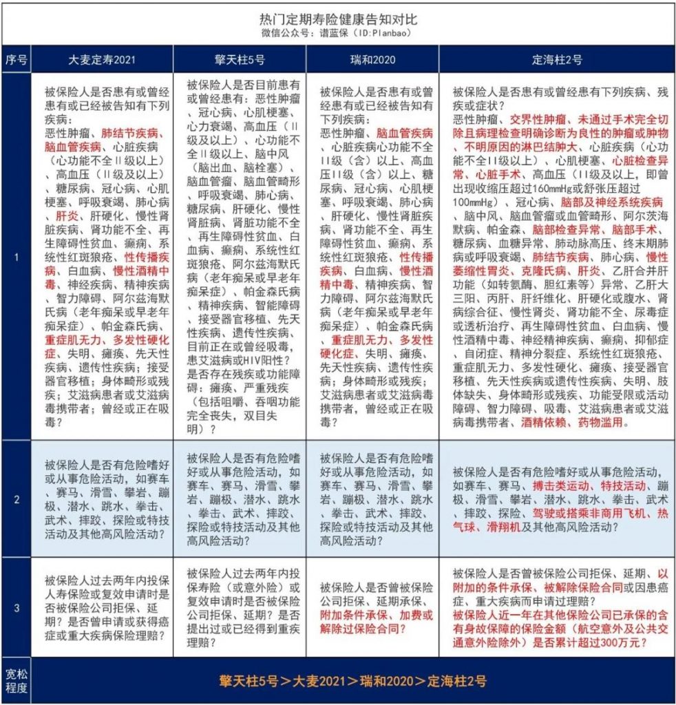 大麥2021來了,還不快來免費升級你的定壽?插圖4 大麥2021來了,還不快來免費升級你的定壽?插圖4