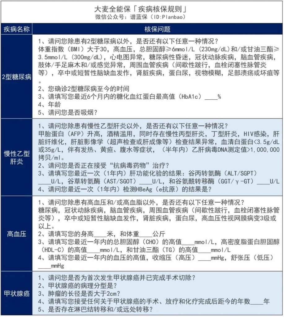 大麥2021來了,還不快來免費升級你的定壽?插圖6 大麥2021來了,還不快來免費升級你的定壽?插圖6