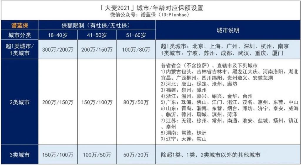 大麥2021來了,還不快來免費升級你的定壽?插圖8 大麥2021來了,還不快來免費升級你的定壽?插圖8