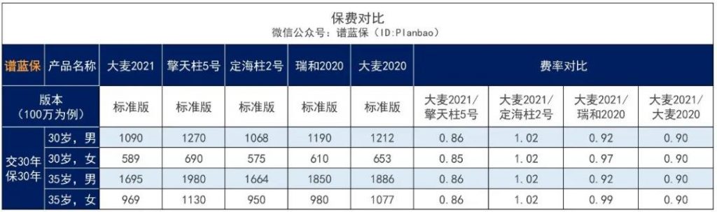 大麥2021來了,還不快來免費升級你的定壽?插圖9 大麥2021來了,還不快來免費升級你的定壽?插圖9