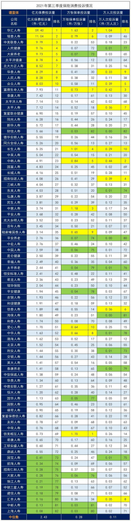 幾大保險公司排名，前十名保險公司哪家最靠譜？信泰人壽在全國排名第幾？插圖4