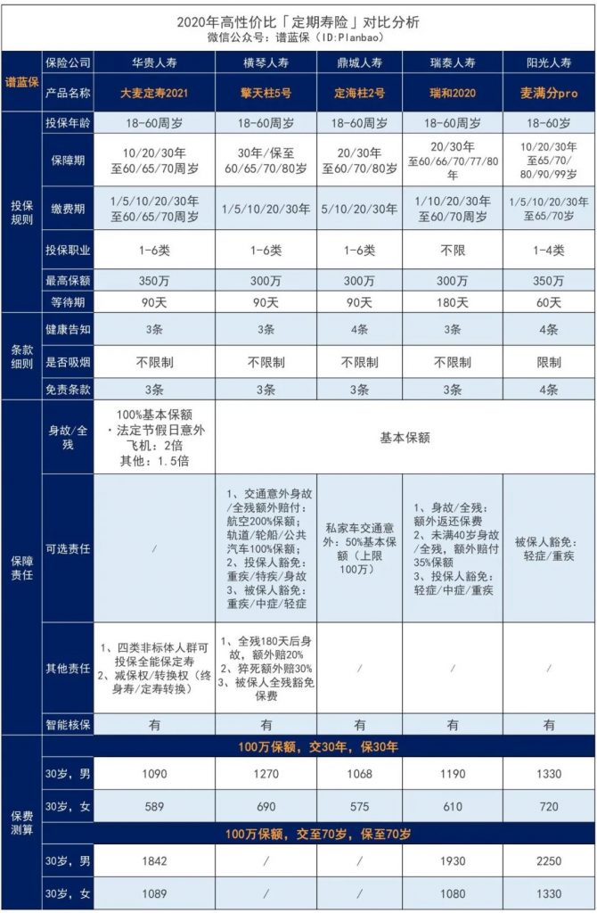 大麥2021來了,還不快來免費升級你的定壽?插圖11 大麥2021來了,還不快來免費升級你的定壽?插圖11