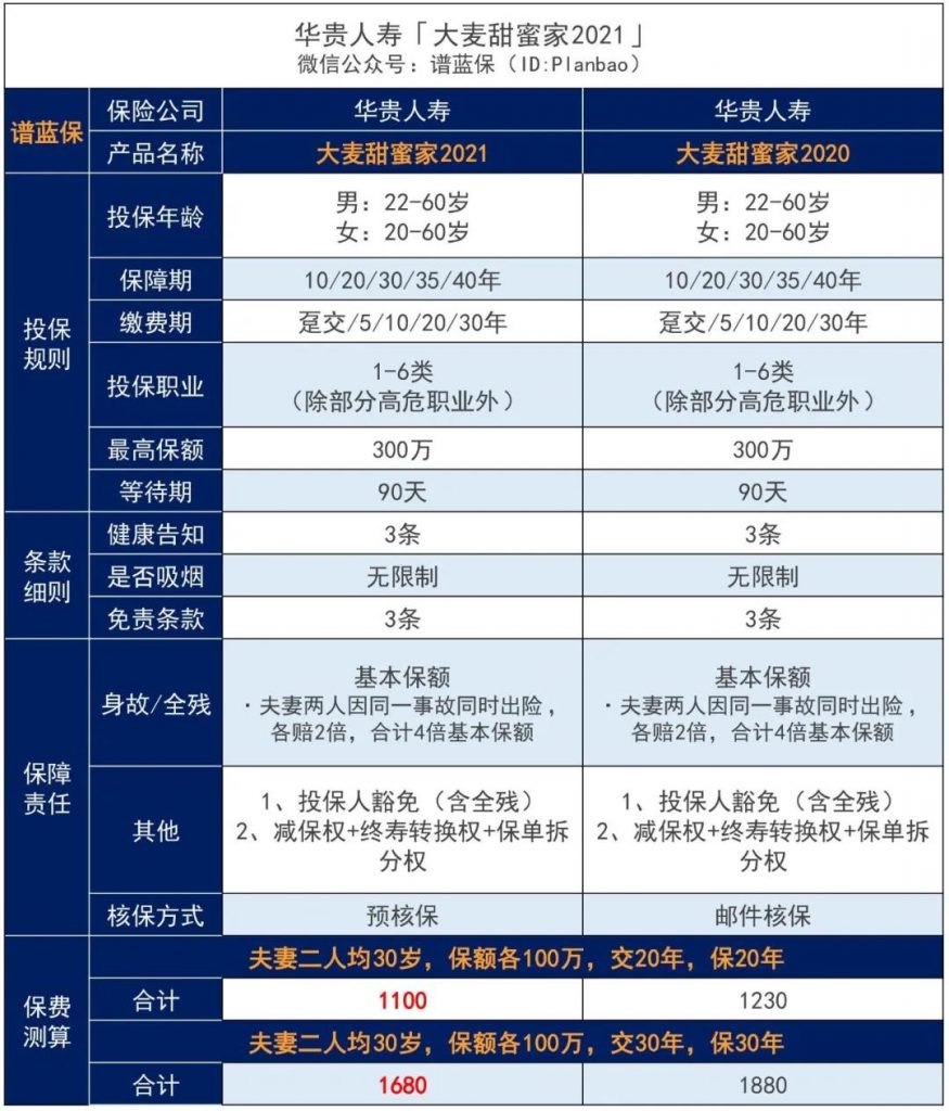 大麥甜蜜家2021-夫妻定壽這樣買，更劃算~插圖4