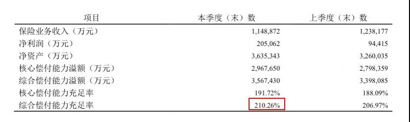 大公司出品，這款定壽的保障和價格終於“不跌份”了！陽光大力神定期壽險插圖4