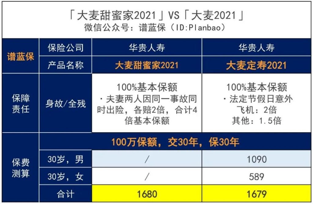 大麥甜蜜家2021-夫妻定壽這樣買，更劃算~插圖8