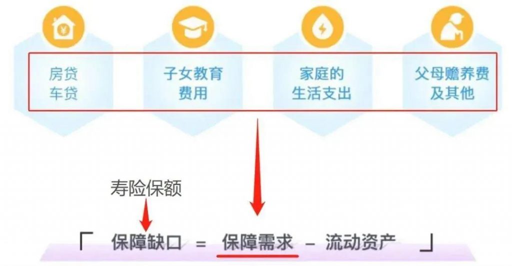 大公司出品，這款定壽的保障和價格終於“不跌份”了！陽光大力神定期壽險插圖12