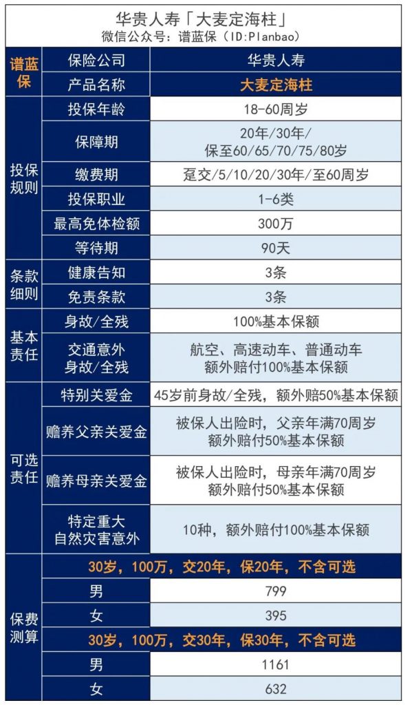 聯名款定壽，肺結節、萎縮性胃炎也能買~大麥定海柱聯名款定期壽險插圖4