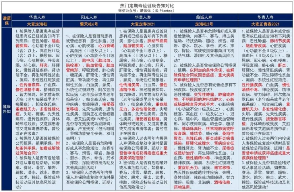 聯名款定壽，肺結節、萎縮性胃炎也能買~大麥定海柱聯名款定期壽險插圖14