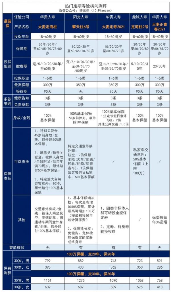 聯名款定壽，肺結節、萎縮性胃炎也能買~大麥定海柱聯名款定期壽險插圖16