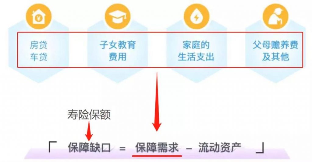 高性價比定期壽險榜單，青壯年們必買！插圖