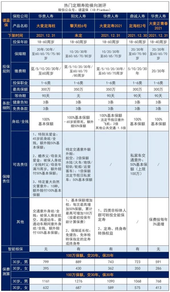 高性價比定期壽險榜單，青壯年們必買！插圖4
