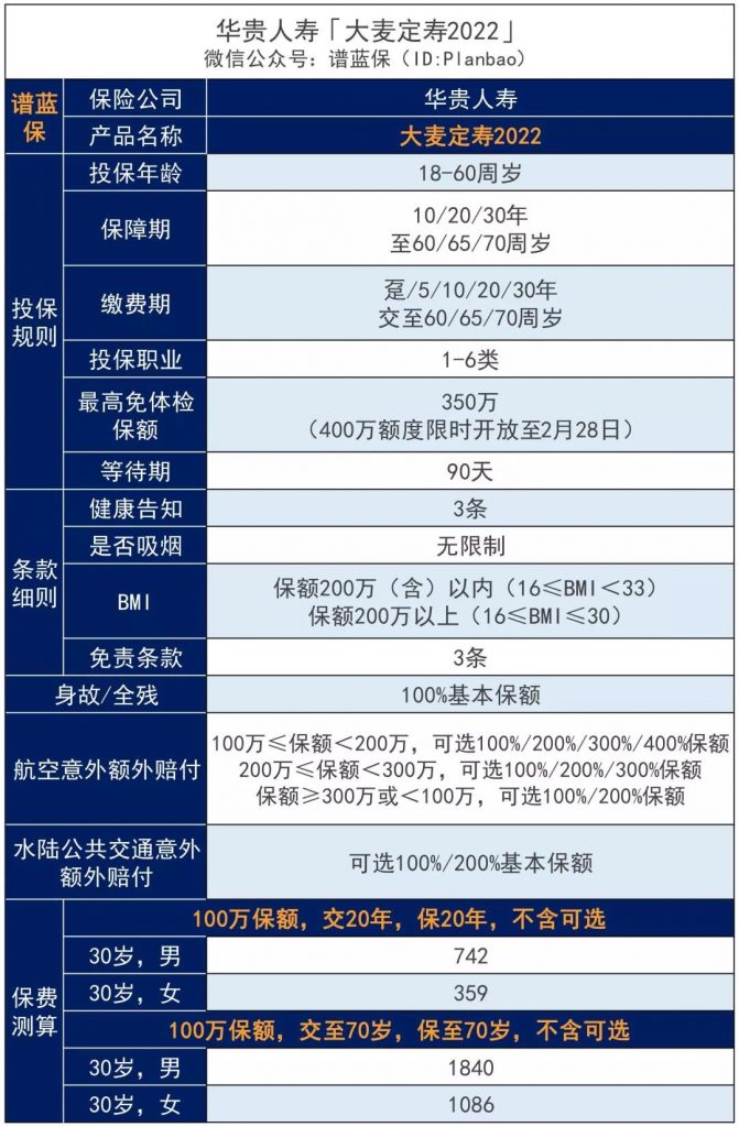2022年的大麥定壽來了，比2021更便宜！插圖4