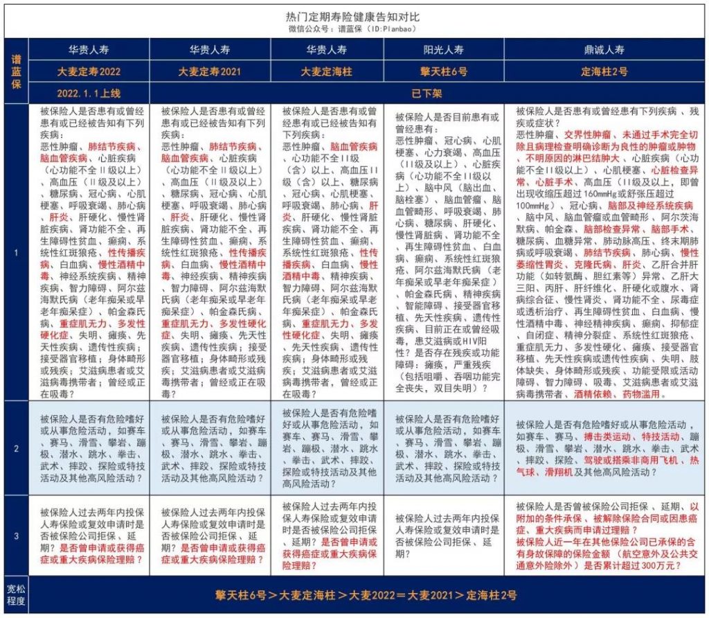 2022年的大麥定壽來了，比2021更便宜！插圖8
