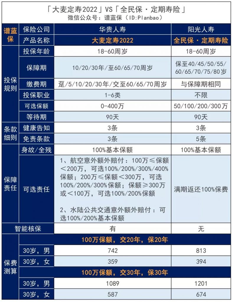 2022年的大麥定壽來了，比2021更便宜！插圖12