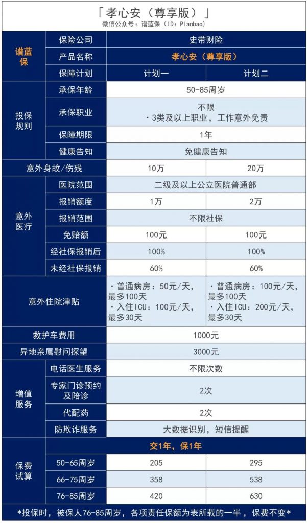 父母老了，意外險都很難買？這款史帶財險的孝心安（尊享版）滿足你所有要求！插圖4