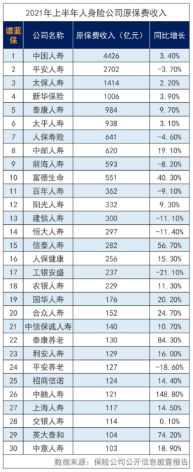 幾大保險公司排名，前十名保險公司哪家最靠譜？信泰人壽在全國排名第幾？插圖