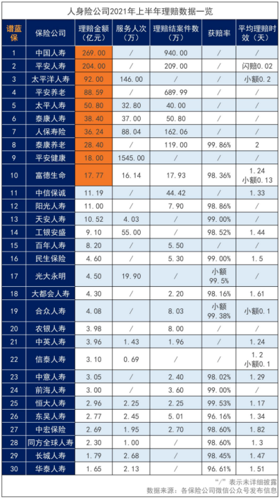 幾大保險公司排名，前十名保險公司哪家最靠譜？信泰人壽在全國排名第幾？插圖2