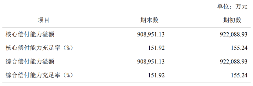 幾大保險公司排名，前十名保險公司哪家最靠譜？信泰人壽在全國排名第幾？插圖8