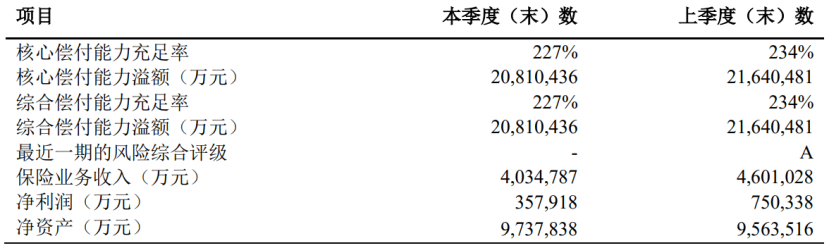 太平洋金諾優享值得入手嗎？與太平洋保險金諾人生比怎麽樣？插圖2