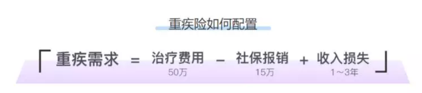 重大疾病險包括哪些病？都能賠嗎？應該怎麽挑？插圖4