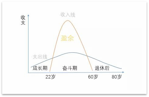 年金險到底坑不坑？年金險的優點和缺點有哪些？插圖