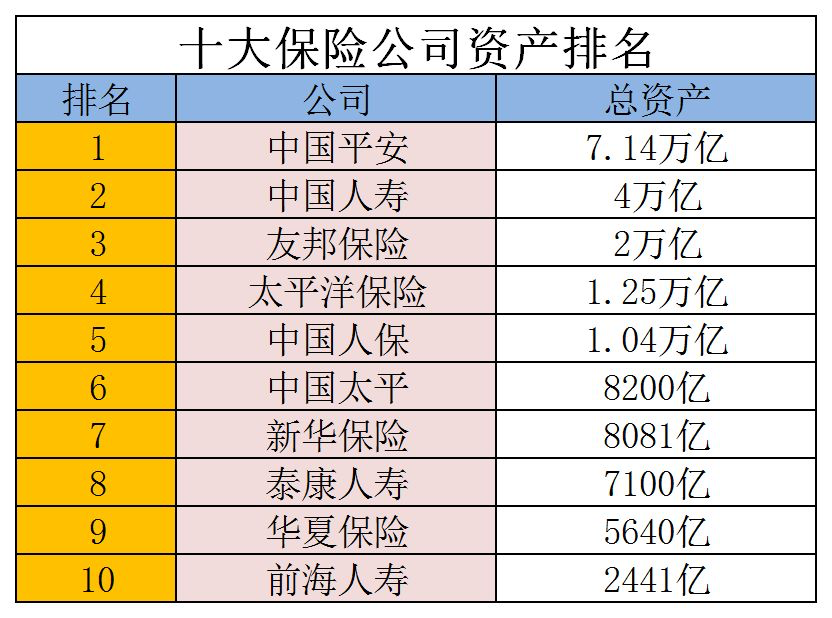 想買大公司的保險？保險有幾個大公司？插圖
