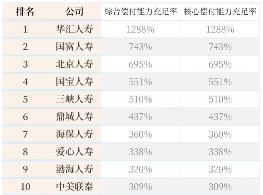 想買大公司的保險？保險有幾個大公司？插圖2