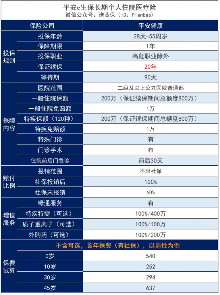 我媽媽55歲了還能買(mai) 重大疾病保險和意外保險嗎？插圖2