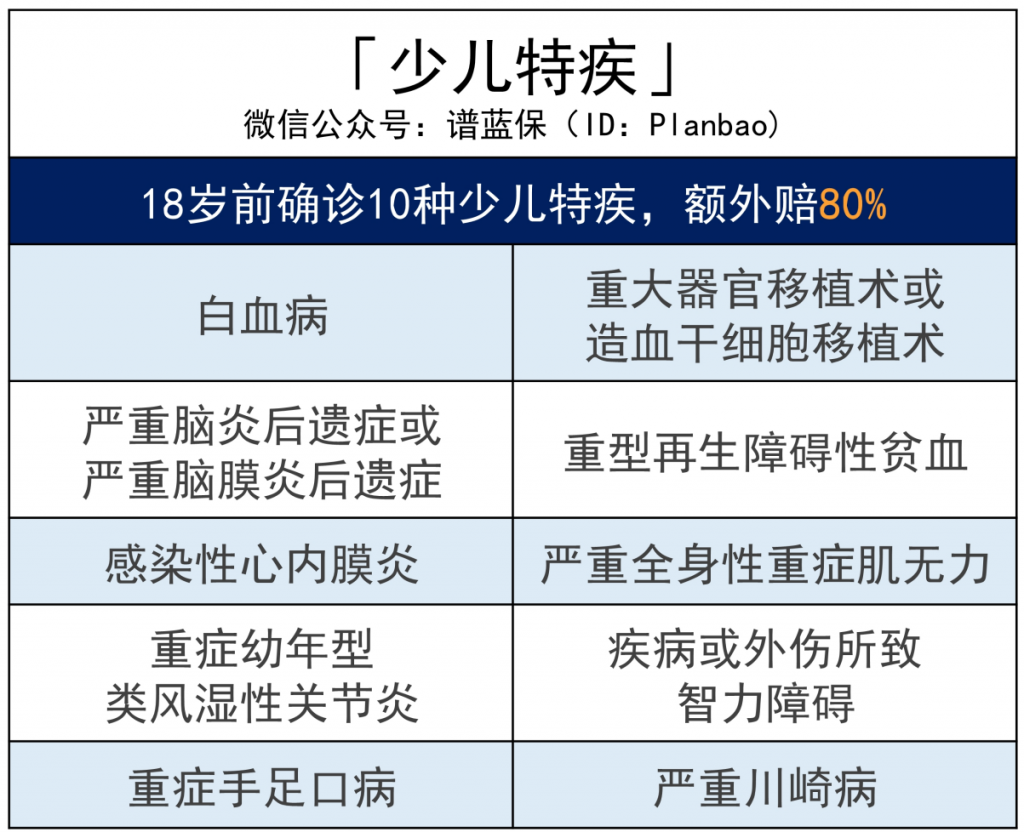 完美人生守護2021重疾險有哪些優缺點?值得買嗎?插圖2 完美人生守護2021重疾險有哪些優缺點?值得買嗎?插圖2