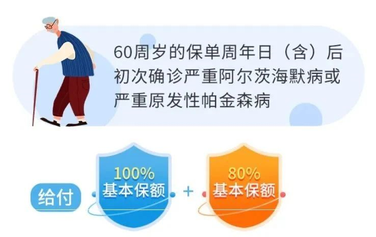 完美人生守護2021重疾險有哪些優缺點?值得買嗎?插圖3 完美人生守護2021重疾險有哪些優缺點?值得買嗎?插圖3