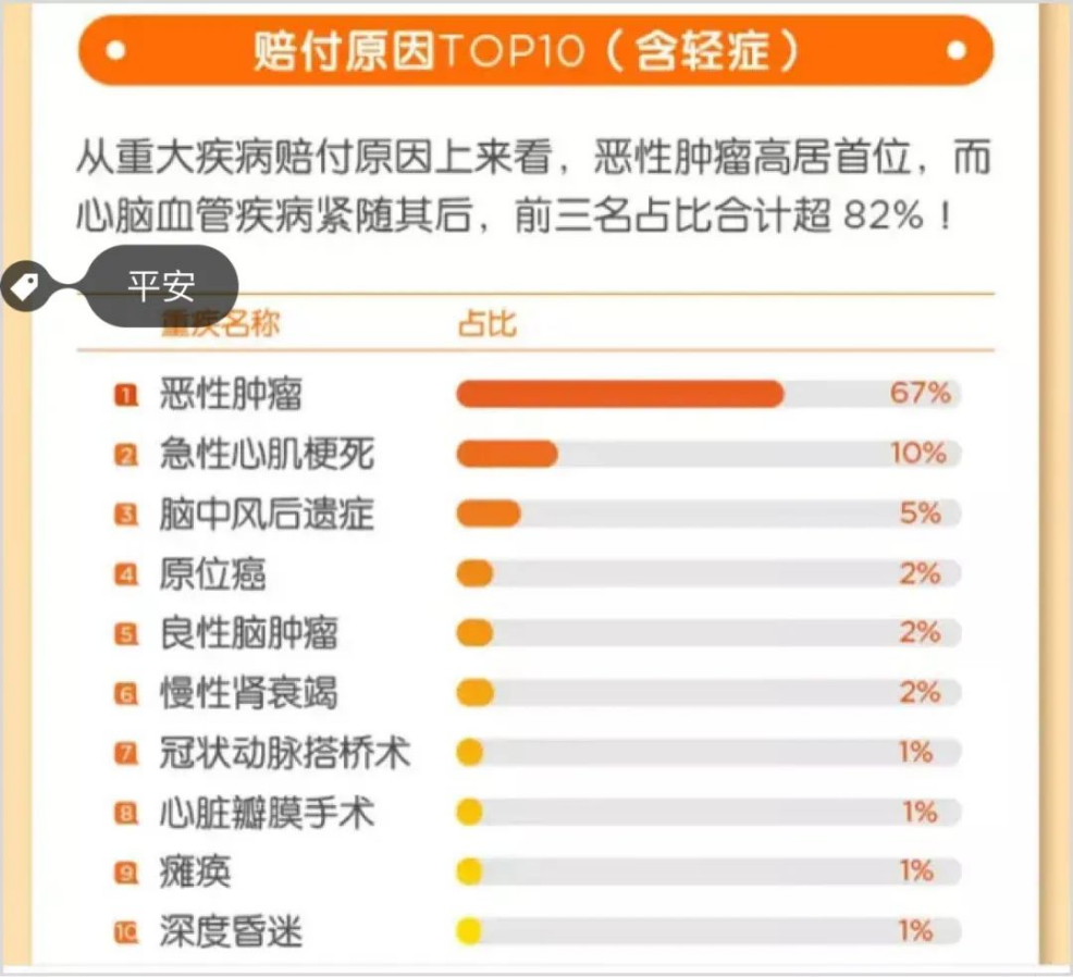 完美人生守護2021重疾險有哪些優缺點?值得買嗎?插圖8 完美人生守護2021重疾險有哪些優缺點?值得買嗎?插圖8