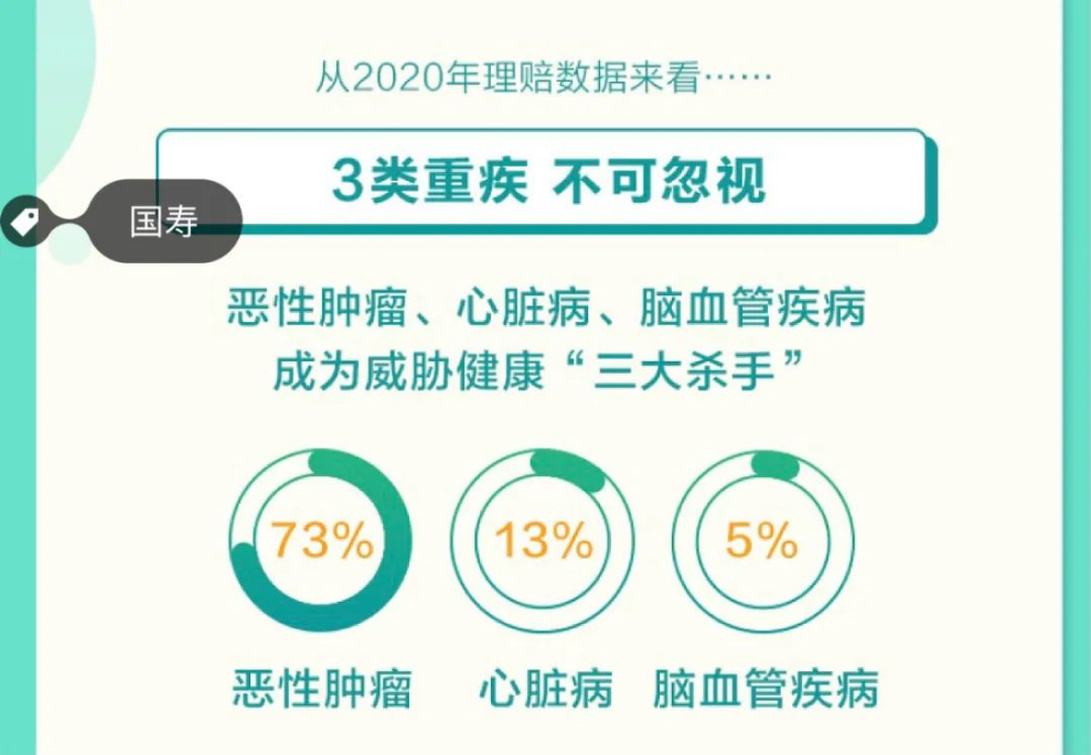 完美人生守護2021重疾險有哪些優缺點?值得買嗎?插圖9 完美人生守護2021重疾險有哪些優缺點?值得買嗎?插圖9