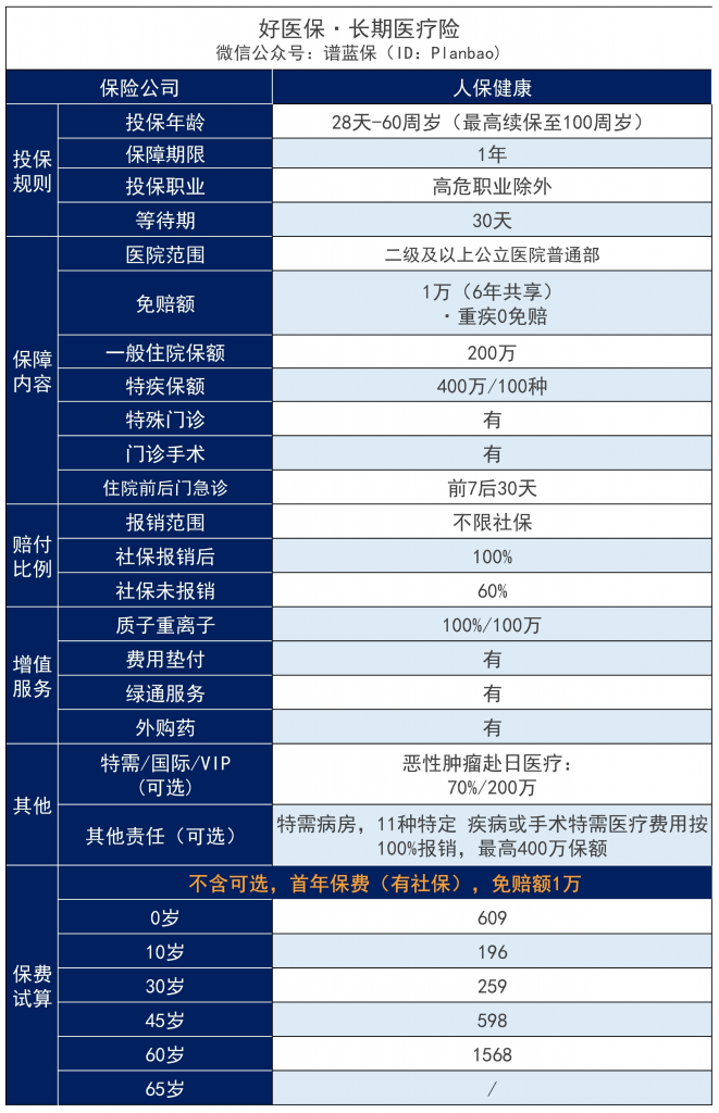 支付寶好醫保長期醫療靠譜嗎？插圖2