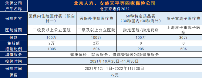 北京京惠保百萬醫療險，需不需要買？插圖