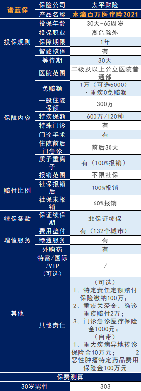 水滴保險是真的嗎？可信嗎？水滴保百萬醫療險2021版怎麽樣？插圖4