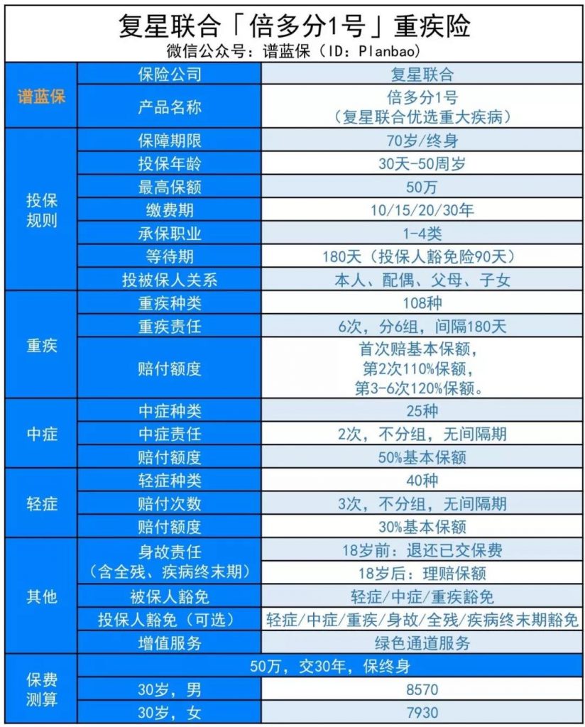 聽說這款備哆分1號重疾險，比賣斷貨的守衛者1號還要牛！插圖