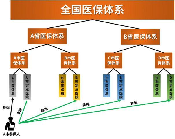 外地醫保能在本地醫院報銷嗎？插圖