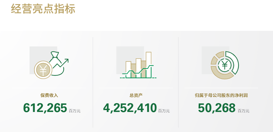 中國人壽保險怎麽樣？中國人壽的保險值不值得買？插圖