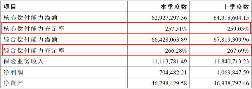 中國人壽保險怎麽樣？中國人壽的保險值不值得買？插圖4