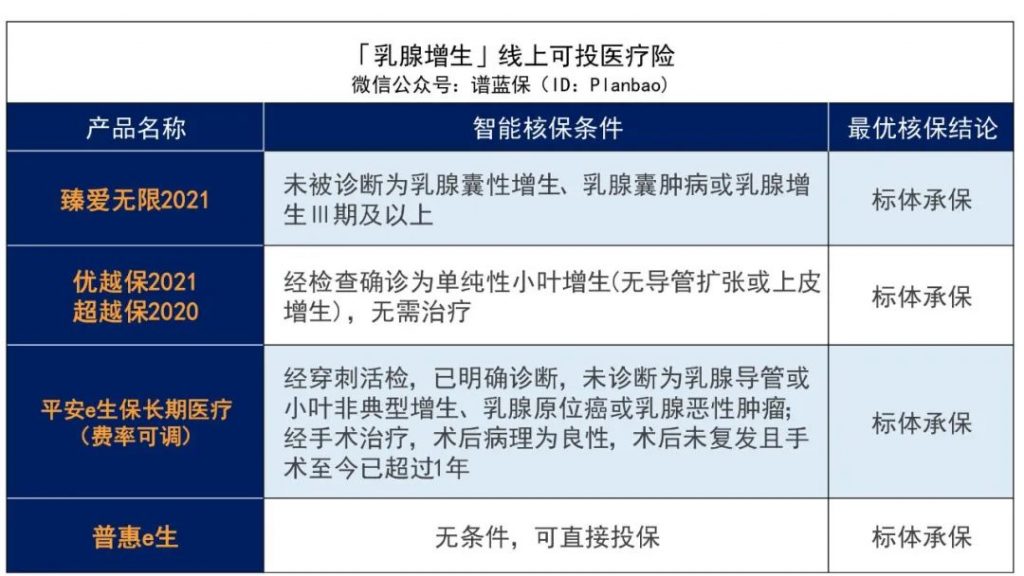 關於乳腺疾病的保險？看這裏，女性投保不再難！插圖6