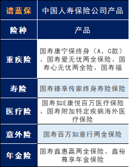 中國人壽保險怎麽樣？中國人壽的保險值不值得買？插圖10